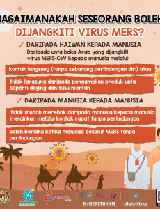 Bagaimanakah Seseorang Boleh Dijangkiti Virus MERS?
